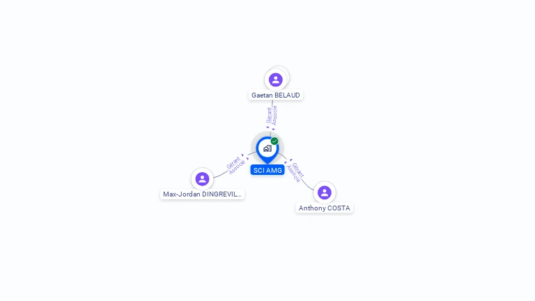 Cartographie gratuite de SCI AMG