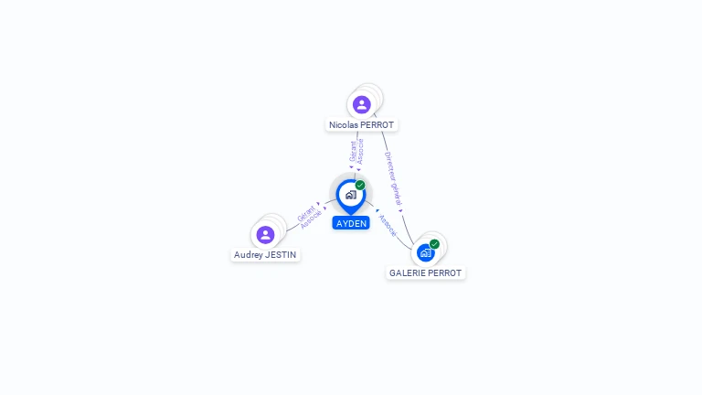 Cartographie gratuite d'AYDEN