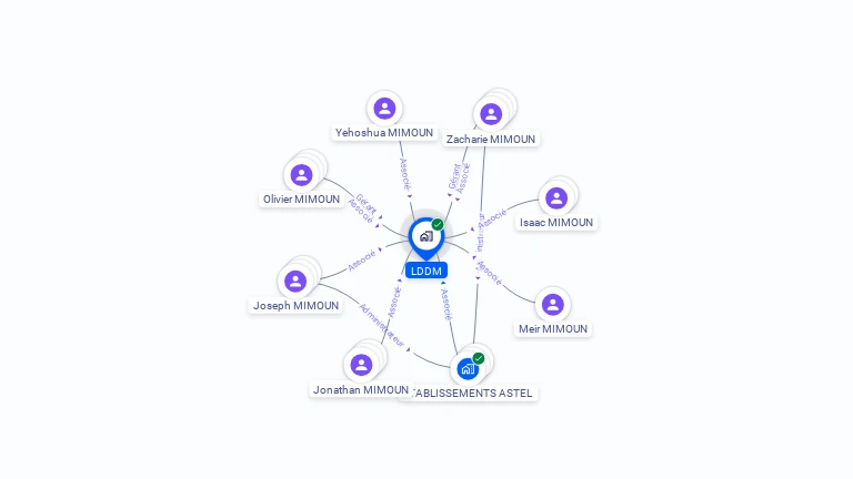 Cartographie gratuite de LDDM