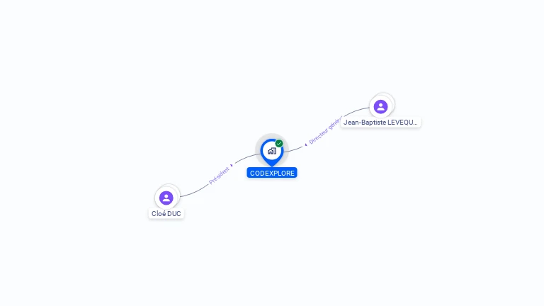 Cartographie gratuite de CODEXPLORE
