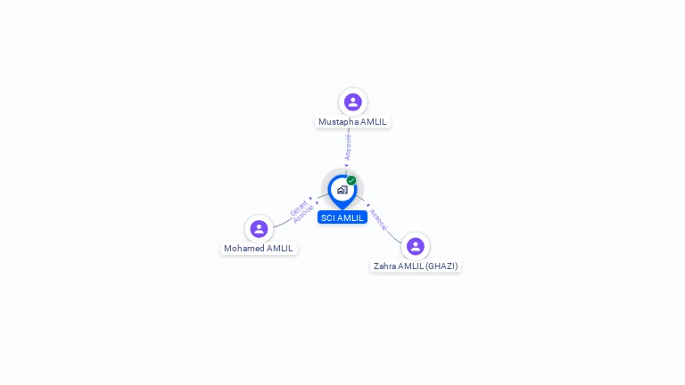 Cartographie gratuite de SCI AMLIL