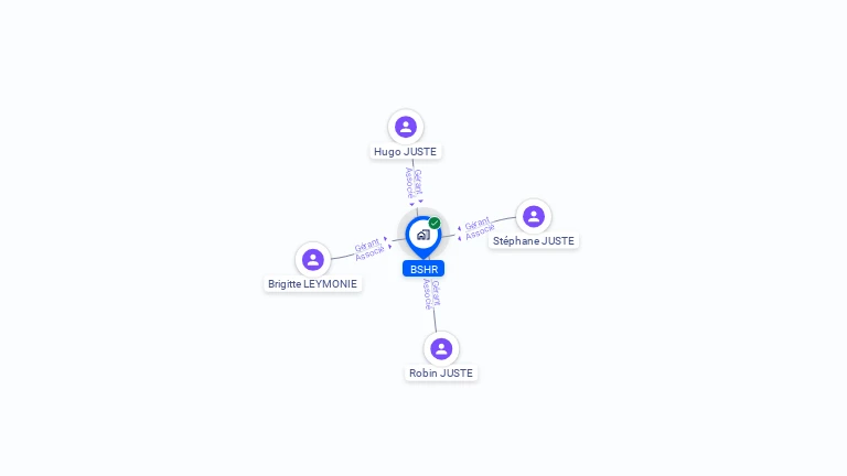 Cartographie gratuite de BSHR