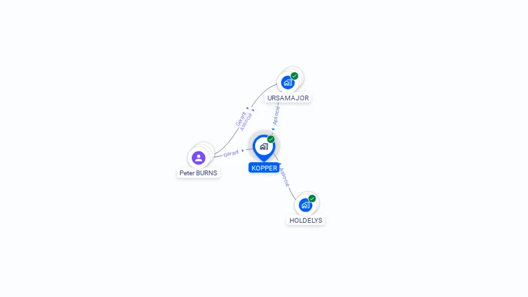 Cartographie gratuite de KOPPER