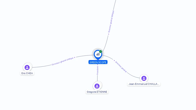 Cartographie gratuite de GREEN SCOPE