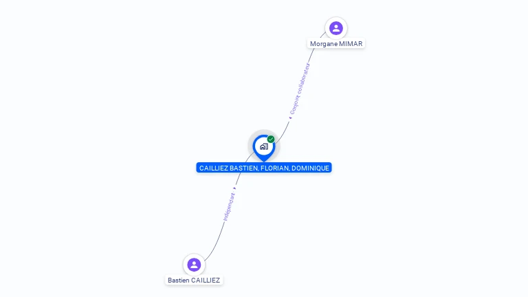 Cartographie gratuite de MONSIEUR BASTIEN CAILLIEZ