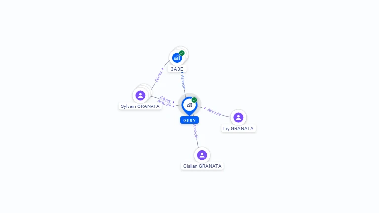 Cartographie gratuite de GIULY