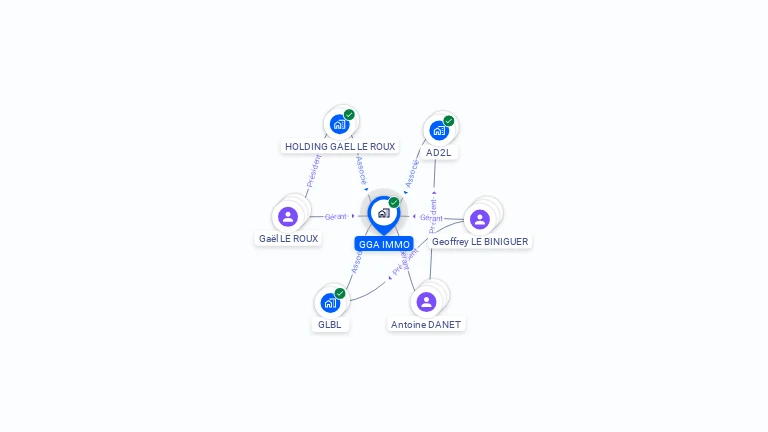 Cartographie gratuite de GGA IMMO