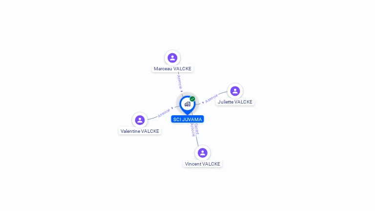 Cartographie gratuite de SCI JUVAMA