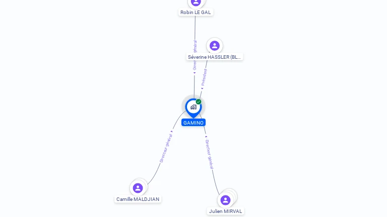Cartographie gratuite de GAMINO