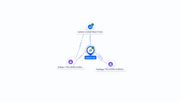 Cartographie gratuite d'IMMO 85