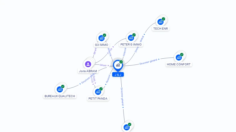 Cartographie gratuite de J & J