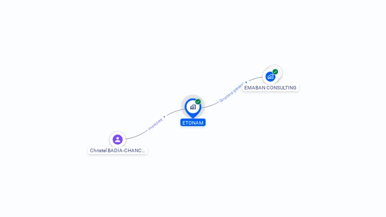 Cartographie gratuite d'ETONAM