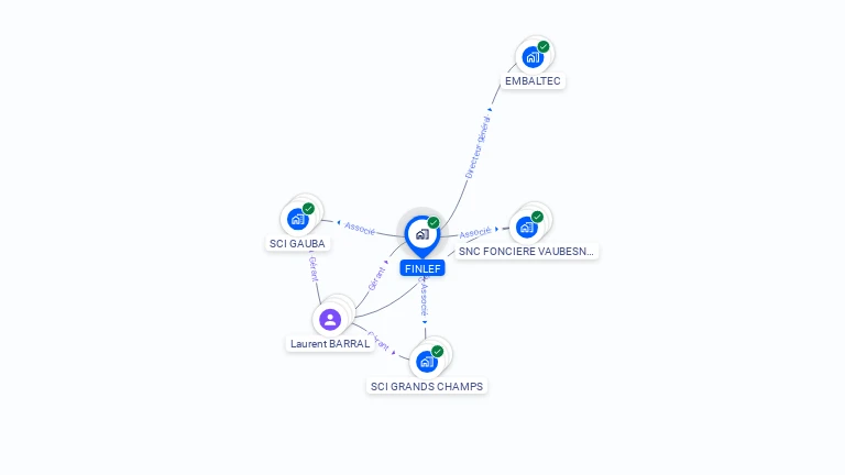 Cartographie gratuite de FINLEF