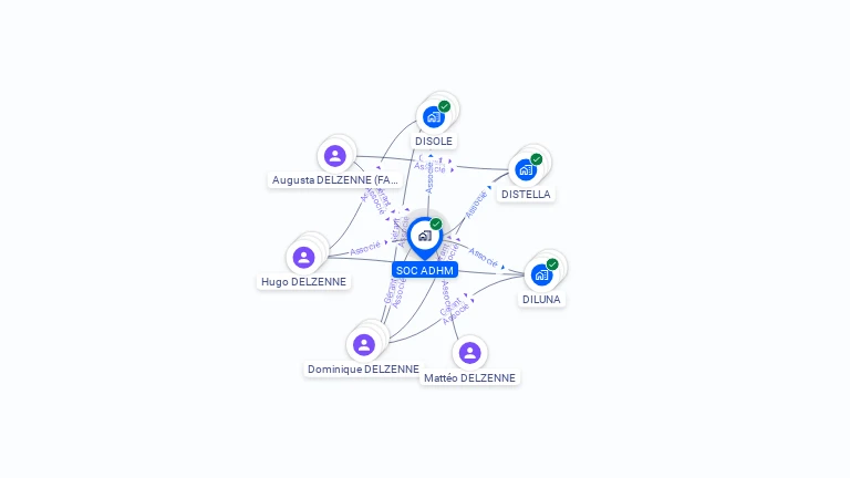 Cartographie gratuite de SOC ADHM