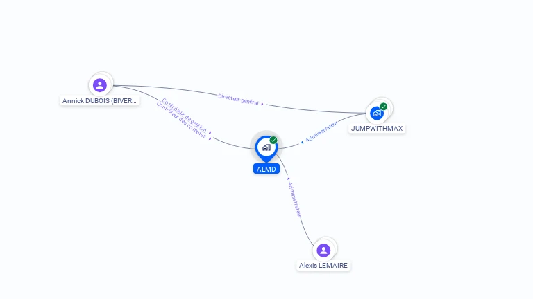 Cartographie gratuite d'ALMD