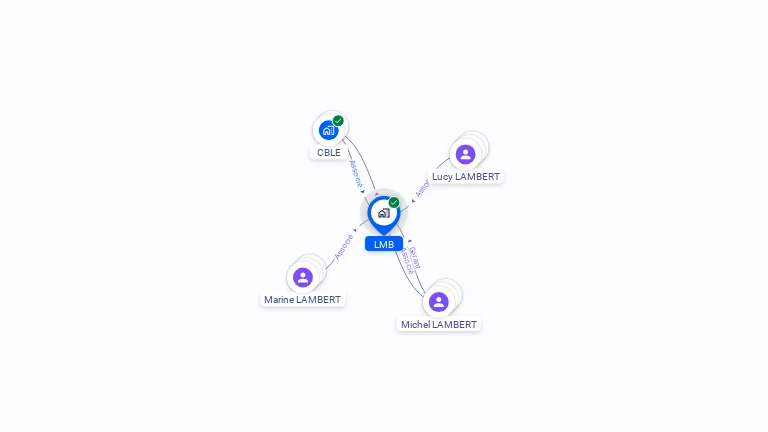 Cartographie gratuite de LMB