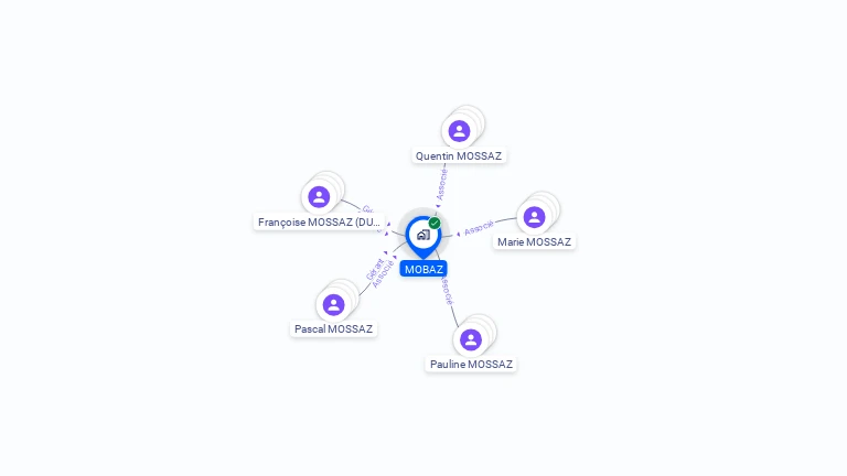 Cartographie gratuite de MOBAZ