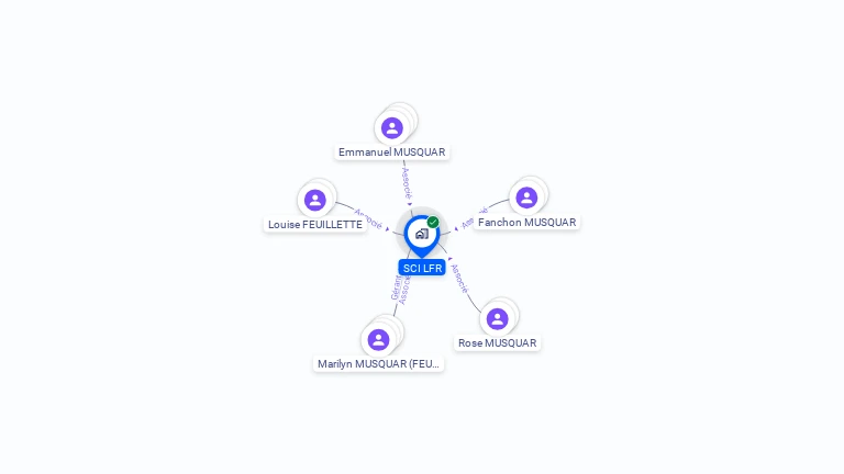 Cartographie gratuite de SCI LFR