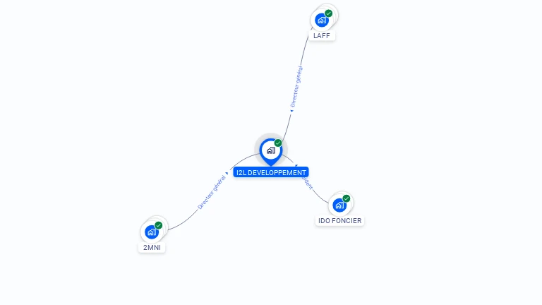 Cartographie gratuite d'I2L DEVELOPPEMENT