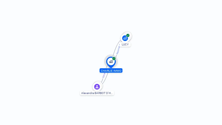 Cartographie gratuite de CHARLIE IMMO
