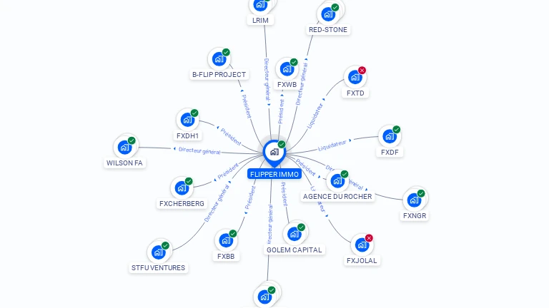 Cartographie gratuite de FLIPPER IMMO