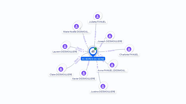 Cartographie gratuite de SC BORDS DE SEINE
