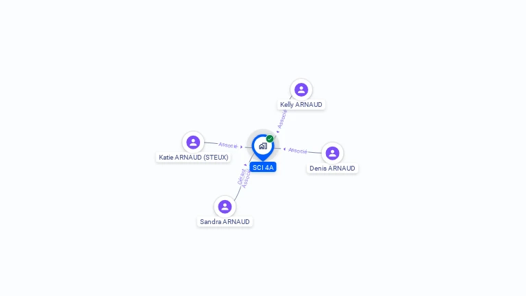 Cartographie gratuite de SCI 4A