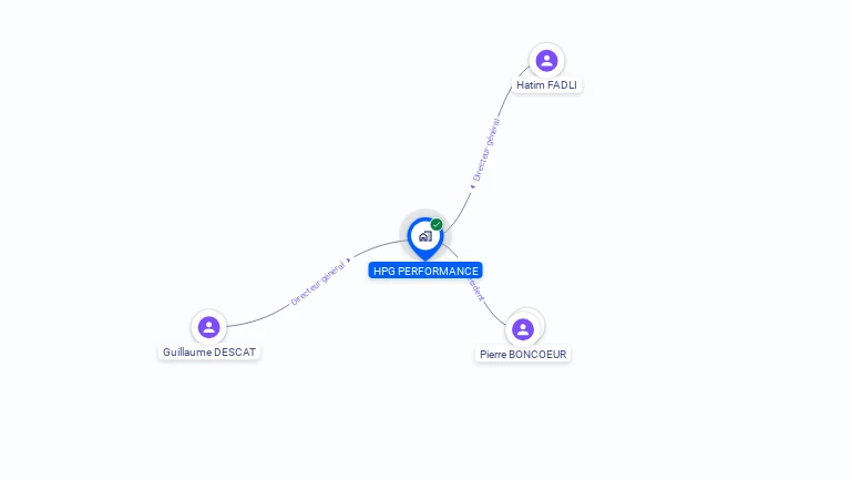 Cartographie gratuite de HPG PERFORMANCE