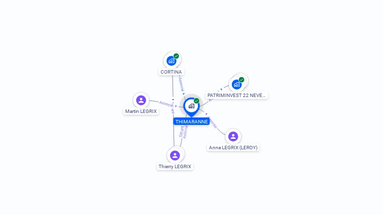 Cartographie gratuite de THIMARANNE