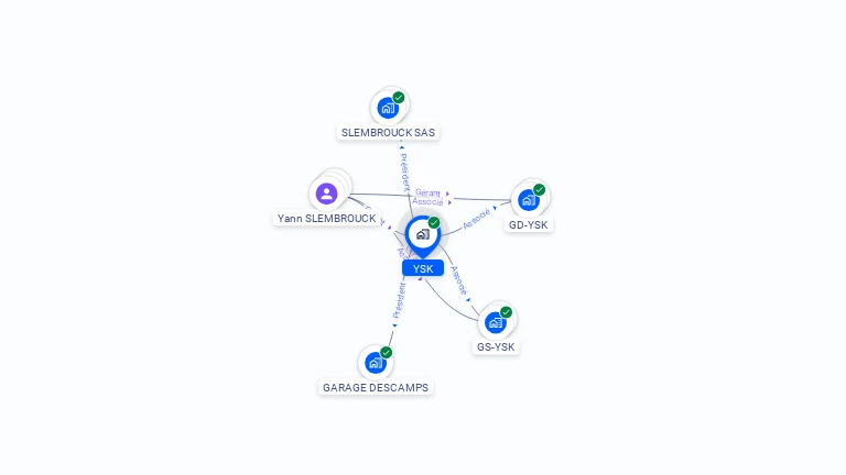 Cartographie gratuite d'YSK