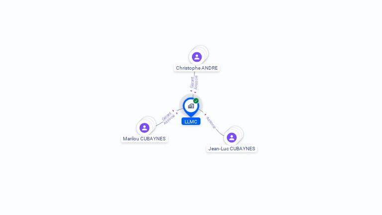 Cartographie gratuite de LLMC