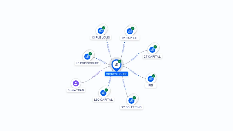 Cartographie gratuite de CROWN HOUSE