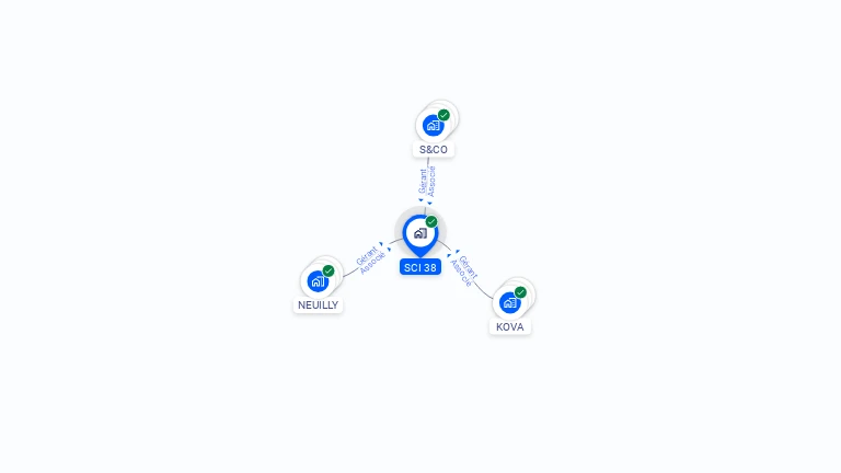 Cartographie gratuite de SCI 38