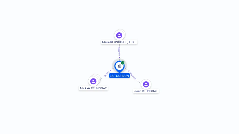Cartographie gratuite de SCI CORDON