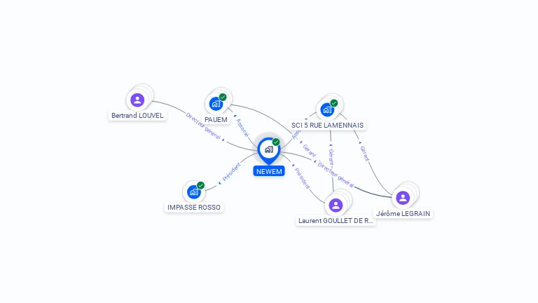 Cartographie gratuite de NEWEM