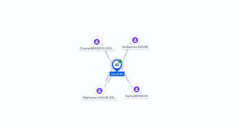 Cartographie gratuite de MAUFRA