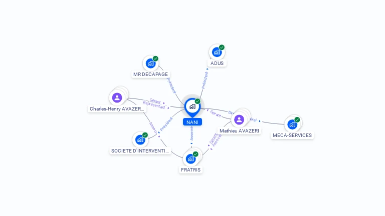Cartographie gratuite de NANI
