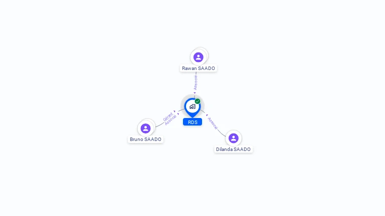 Cartographie gratuite de RDS
