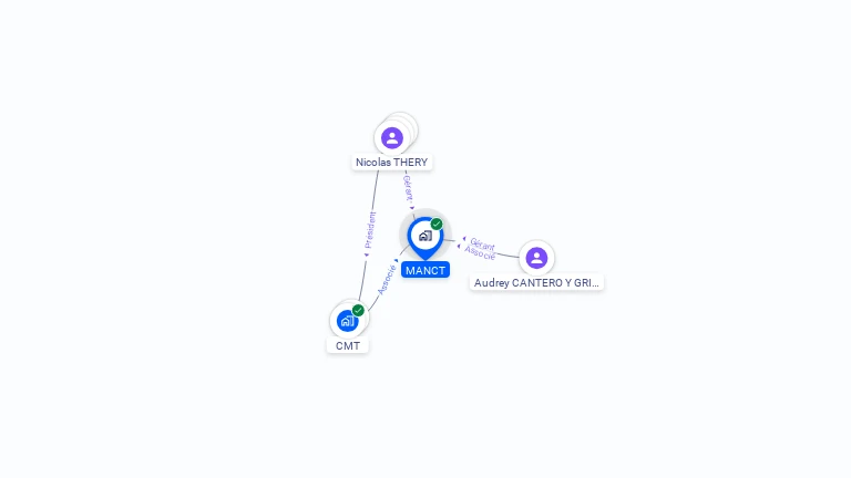 Cartographie gratuite de MANCT