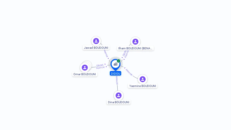 Cartographie gratuite de DIDOU