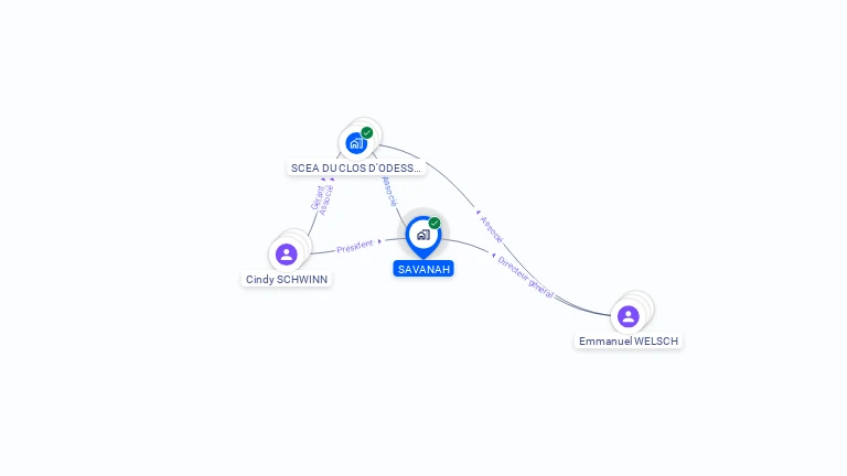 Cartographie gratuite de SAVANAH