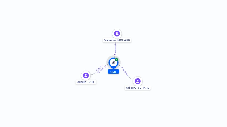 Cartographie gratuite de GML