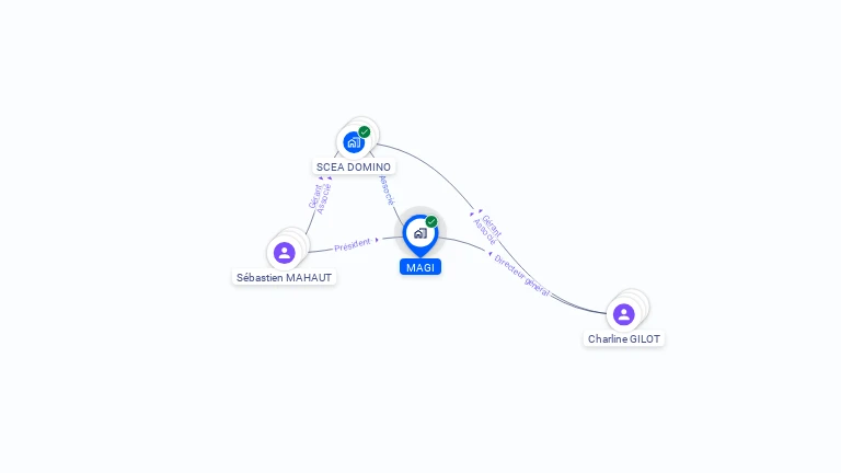 Cartographie gratuite de MAGI