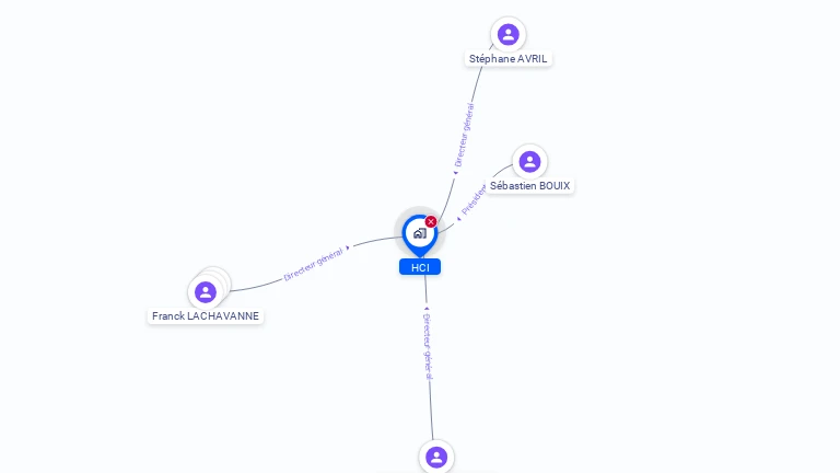 Cartographie gratuite de HCI