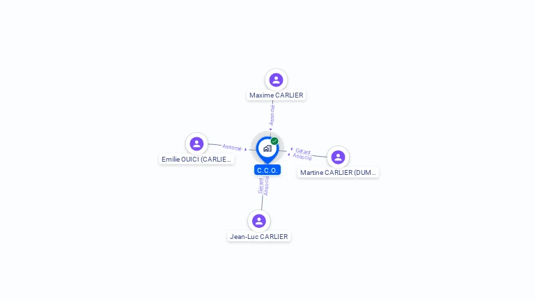 Cartographie gratuite de C.C.O.