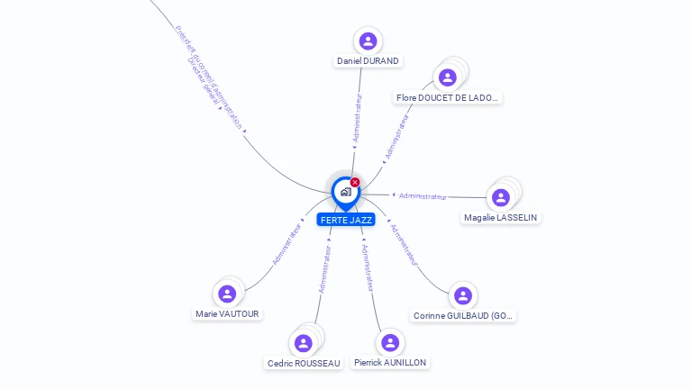 Cartographie gratuite de FERTE JAZZ