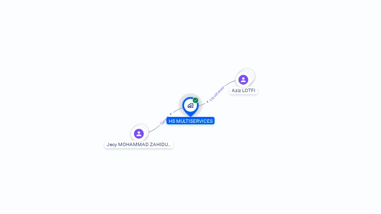 Cartographie gratuite de HS MULTISERVICES