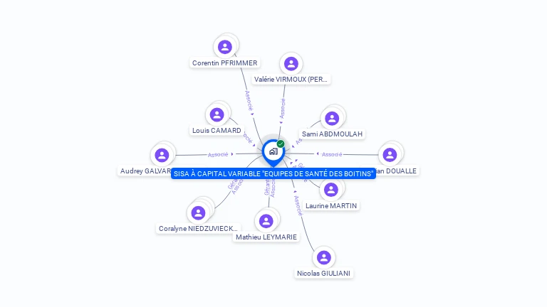 Cartographie gratuite de SISA A CAPITAL VARIABLE EQUIPES DE SANTE DES BOITINS