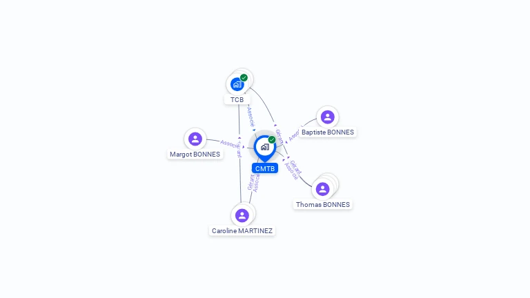 Cartographie gratuite de CMTB