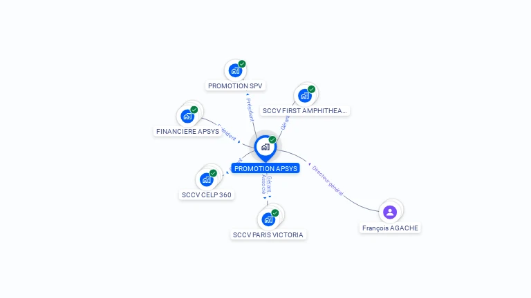 Cartographie gratuite de PROMOTION APSYS